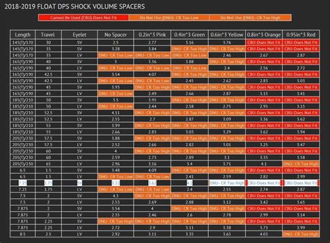 fox performance float dps lv|fox float dps pressure chart.